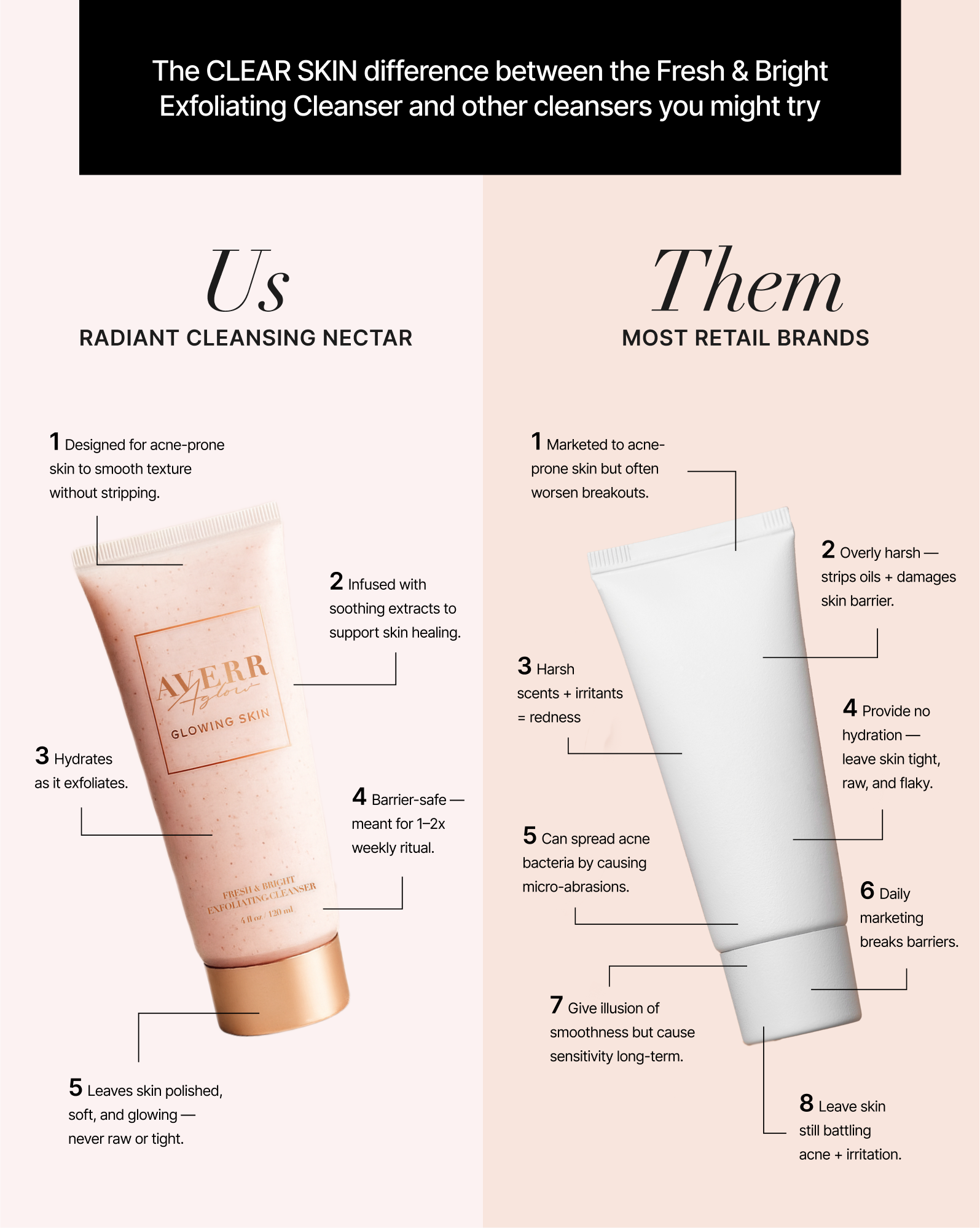 Fresh & Bright Exfoliating Cleanser