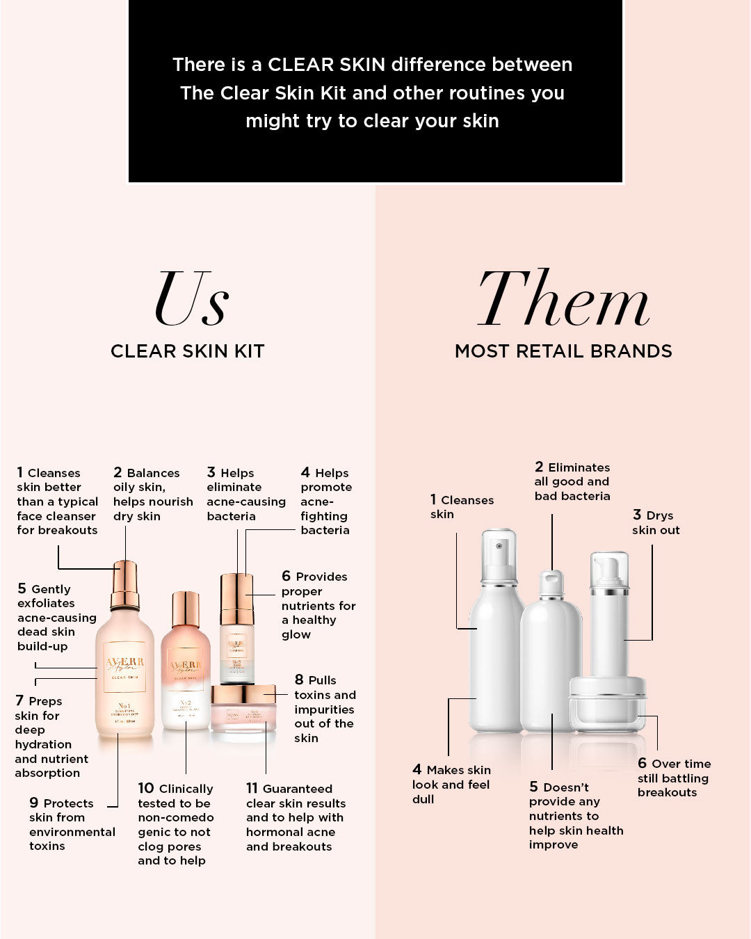 Clear Skin Kit & Perfectionist Serum