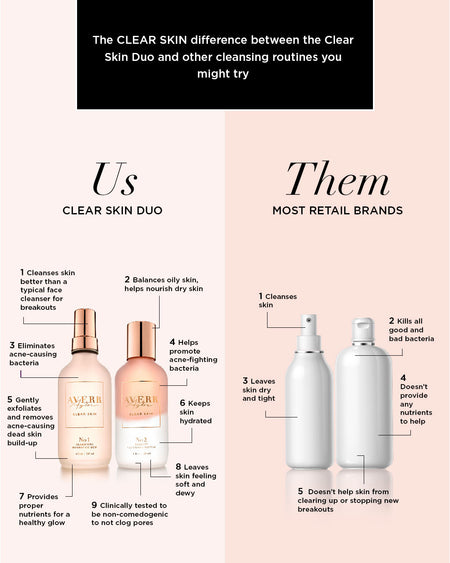 Clear Skin Cleansing Duo