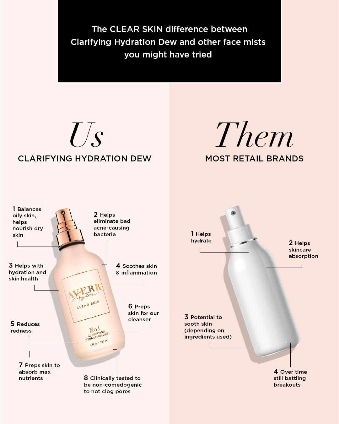 Clarifying Hydration Dew