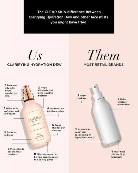 Clarifying Hydration Dew