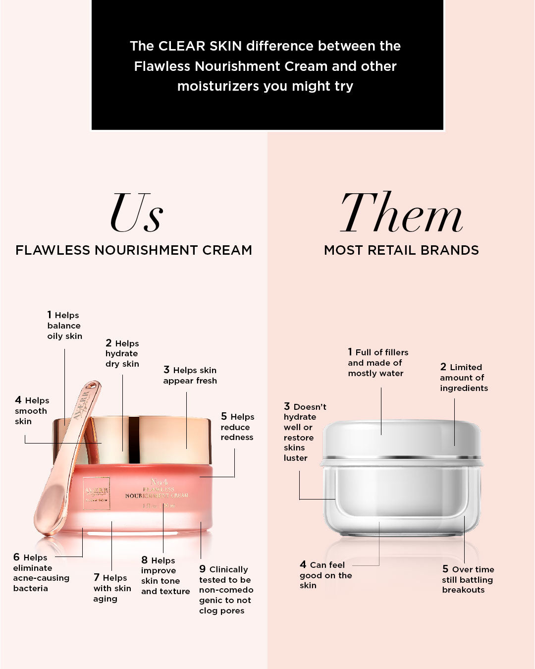 Flawless Nourishment Cream