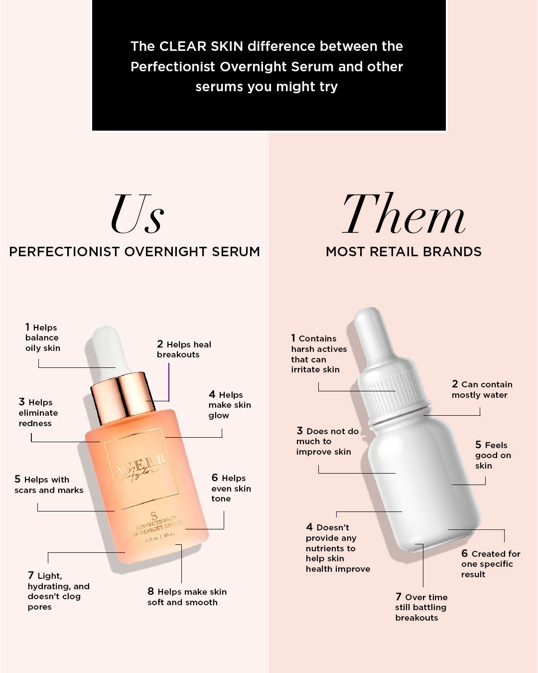 Perfectionist Serum