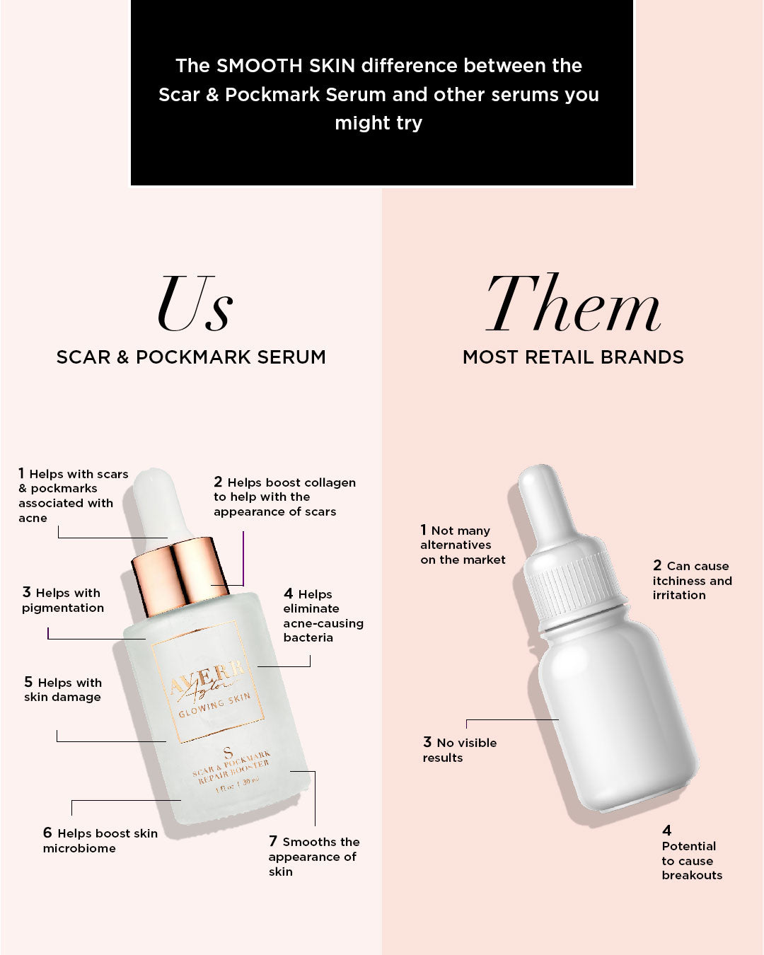 Scar and Pockmark Repair Serum