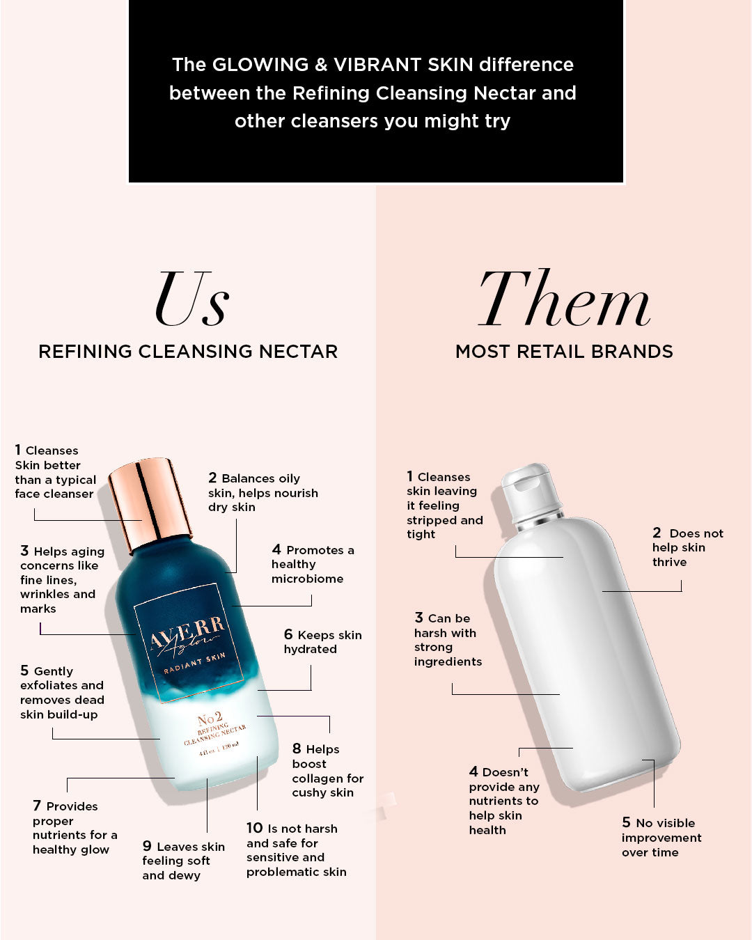 Refining Cleansing Nectar