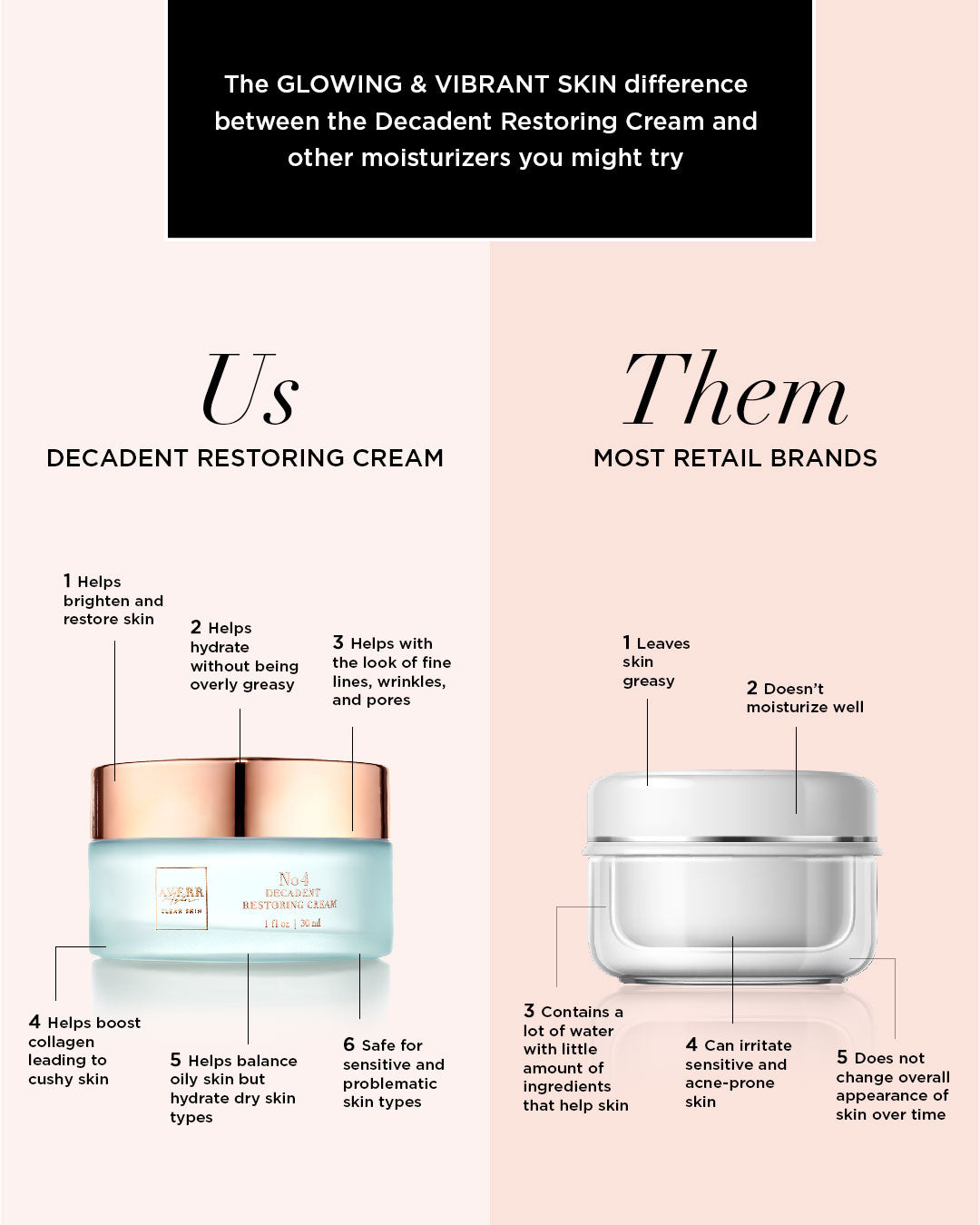 Decadent Restoring Cream