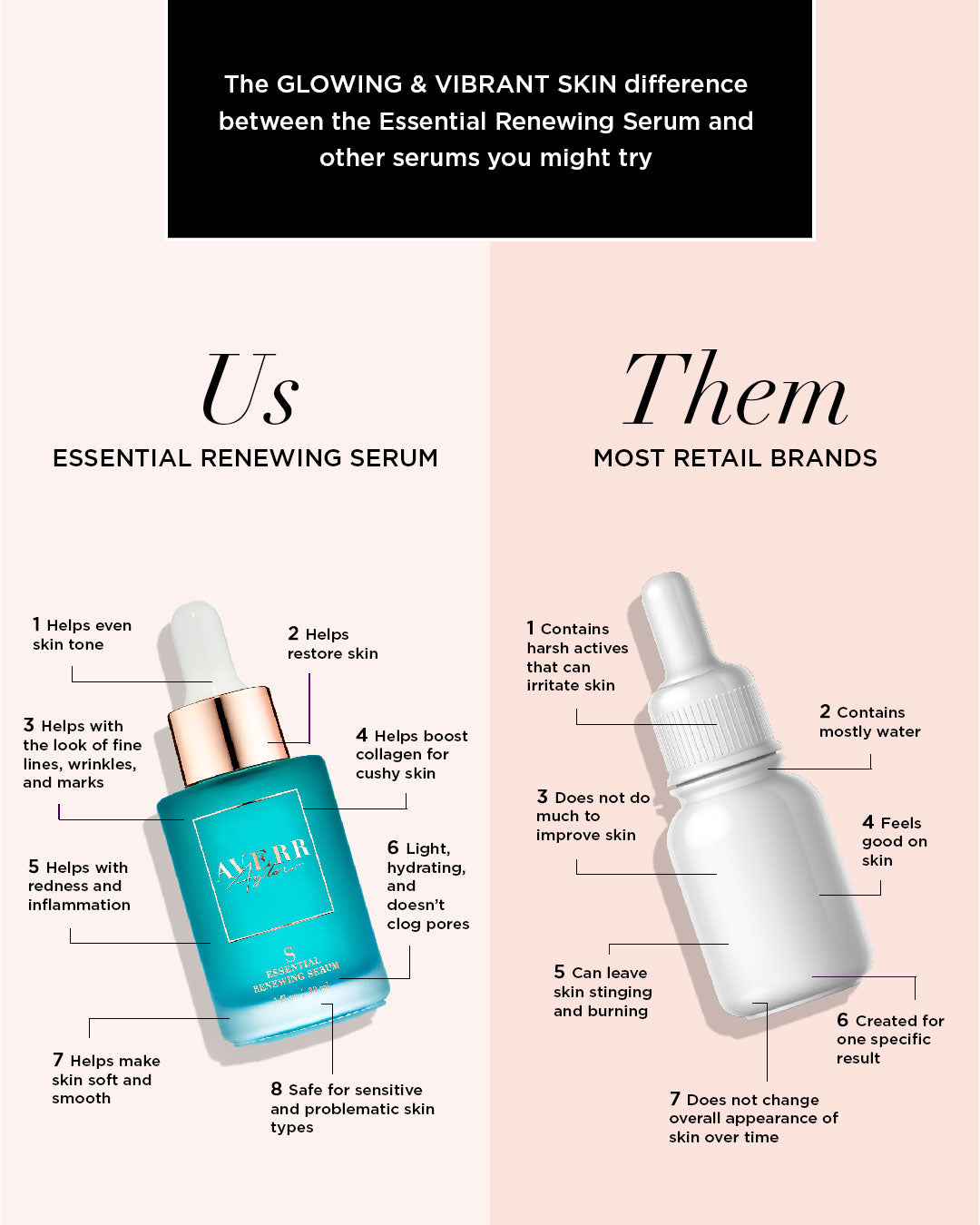 Essential Renewing Serum